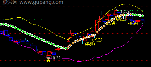 通达信美布林主图指标公式