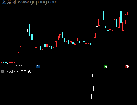 通达信小牛抄底选股指标公式