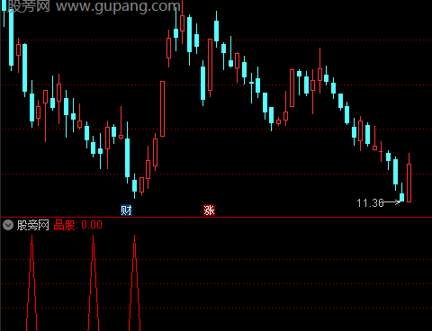 通达信品股大会选股指标公式