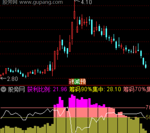 通达信短线爆破指标公式