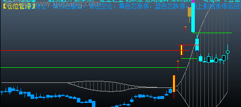 通达信妖网主图指标公式