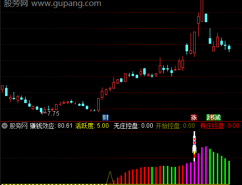 通达信跟庄乾坤指标公式