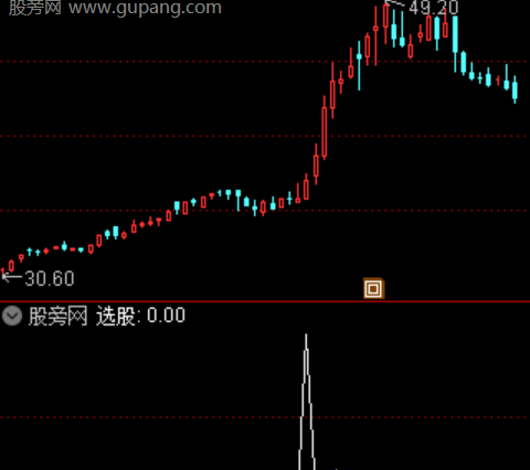 通达信极限出击选股指标公式