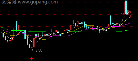通达信水中捞月主图指标公式