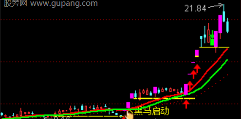 通达信首板定龙头指标公式