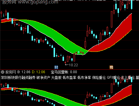 通达信多空王主图指标公式
