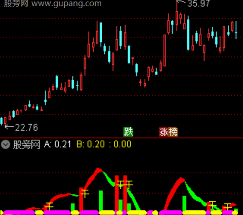 通达信主力资金四阶段指标公式