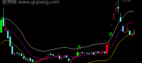 通达信尾盘擒龙主图指标公式