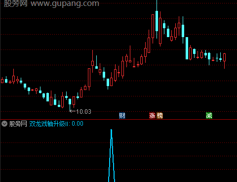 通达信双龙戏轴选股指标公式