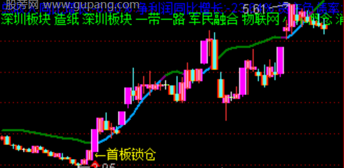 通达信首板锁仓主图指标公式