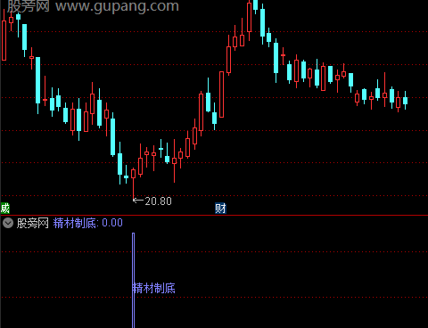 通达信精材制底指标公式
