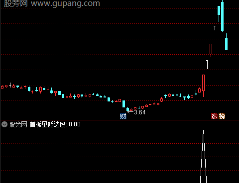 通达信首板大单选股指标公式