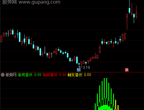 通达信机构潜伏指标公式