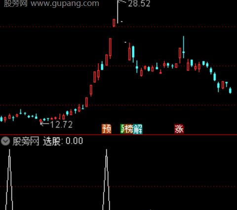 通达信主力播种选股指标公式