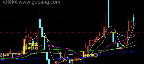 通达信妖股主图指标公式