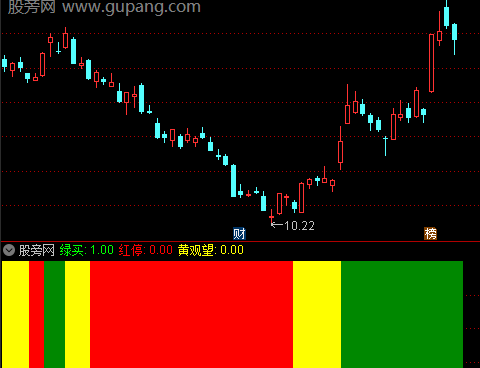 通达信交易法则指标公式