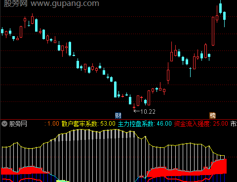 通达信坐拥天下指标公式