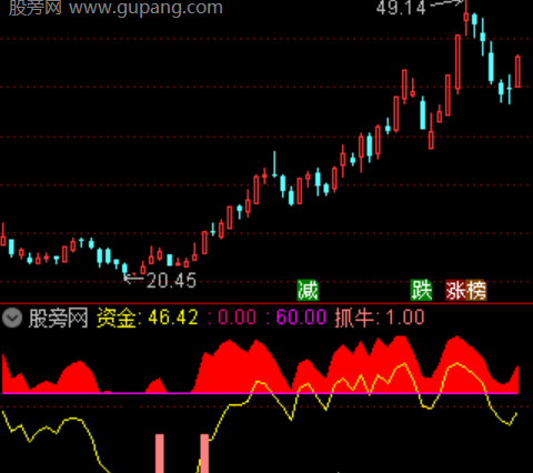 通达信两级反转主图指标公式