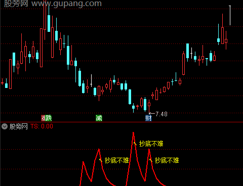 通达信抄底不难指标公式