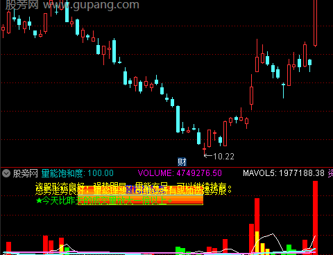 通达信高级量能战法指标公式
