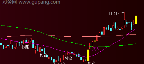 通达信抄底捉妖主图指标公式