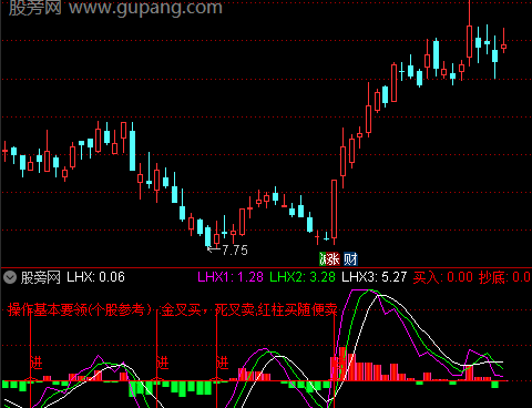 通达信金叉红柱指标公式