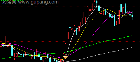 通达信卧龙全景主图指标公式