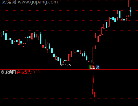 通达信突破龙头选股指标公式