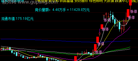 通达信短中主图指标公式