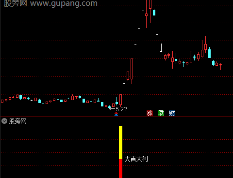 通达信大吉大利指标公式
