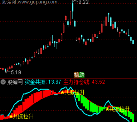 通达信主力金筹主图指标公式