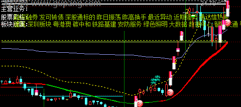 通达信月开线主图指标公式