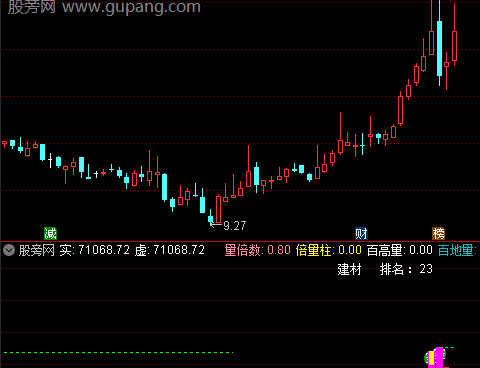 通达信成交量参考指标公式