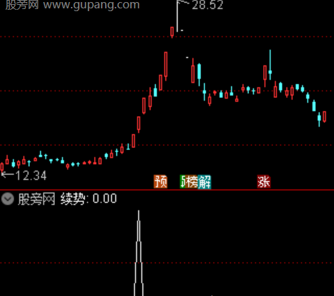 通达信首破选股指标公式