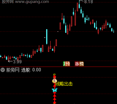 通达信至尊主升浪主图指标公式
