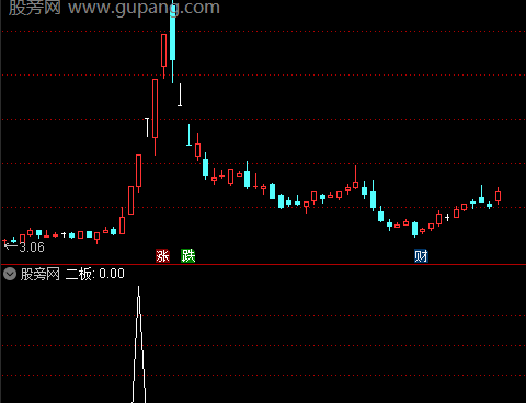 通达信一进二神器选股指标公式