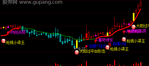 通达信擒涨停主图指标公式