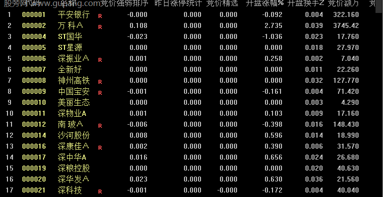 通达信竞价排序指标公式