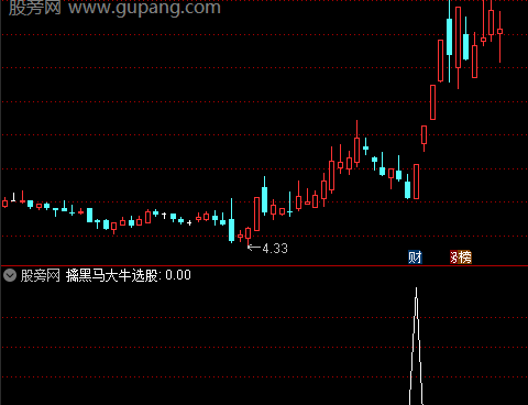 通达信擒黑马大牛选股指标公式