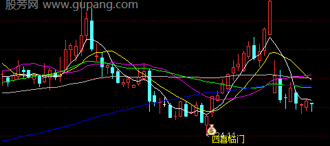 通达信四喜临门主图指标公式