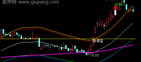 通达信涨停宝抄底宝主图指标公式