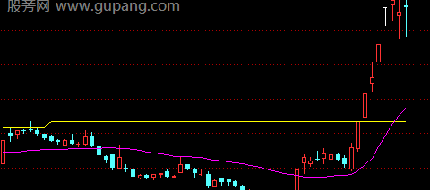 通达信两根线主图指标公式