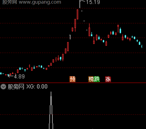 通达信金马突破选股指标公式