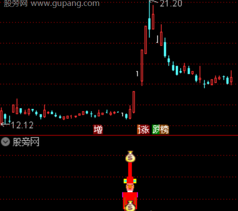 通达信龙头出现主图指标公式