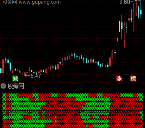通达信擒龙猎手指标公式