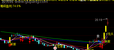 通达信妖股龙头回马主图指标公式