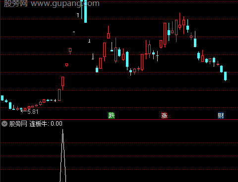 通达信连板牛选股指标公式