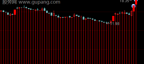 通达信金马K线主图指标公式