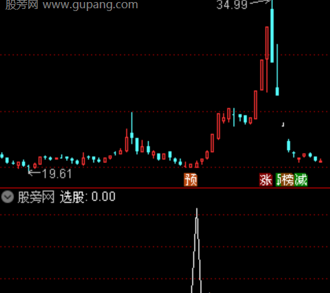 通达信鹰眼盯主力选股指标公式