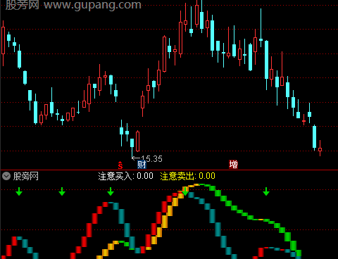 通达信连珠弹指标公式